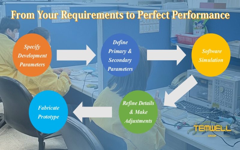 Understanding Different BPF Types by Temwell