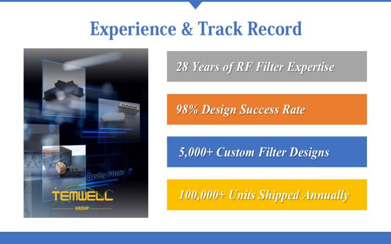 BPF Filter with Hands-On Tools by Temwell