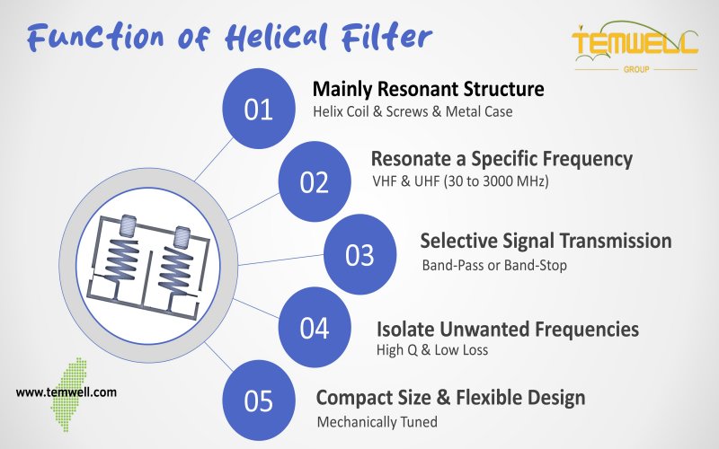 Function of Helical Filter from Temwell Corporation