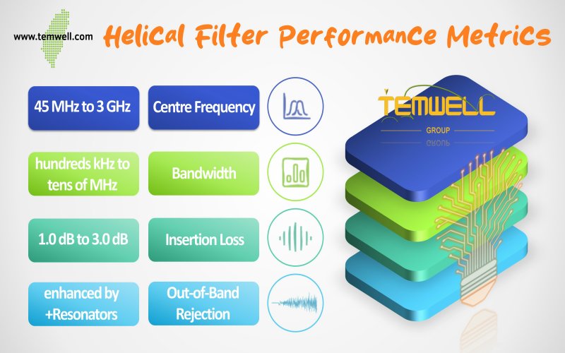 Temwell Corporation is a Taiwan leading Helical Filter Manufacturer