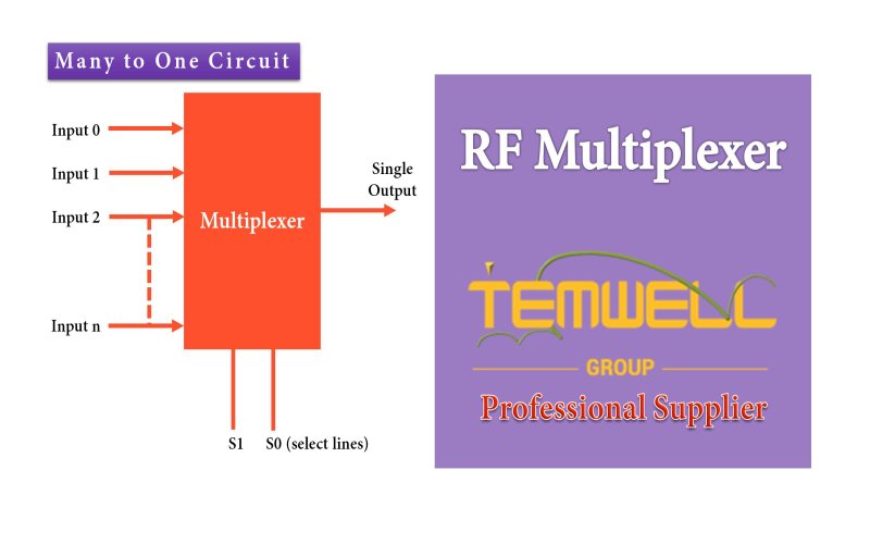 What is Temwell RF Multiplexer with Multiple Frequency bands?