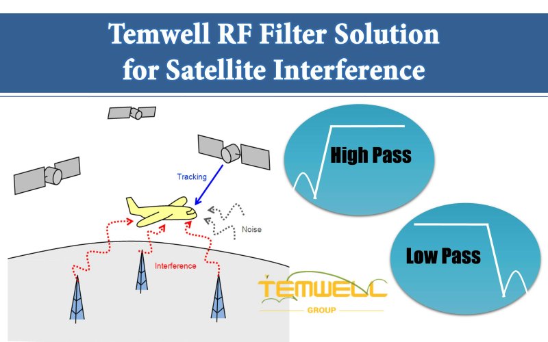 Temwell Microwave RF Filter Solution for Satellite Communication