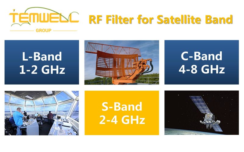 Temwell L Band Filter, C Band Pass Filter, S Band Bandpass Filter for Satellite Communication