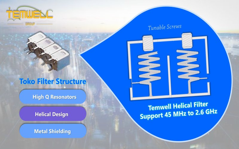 RF Filters - Performance Engineered by Temwell