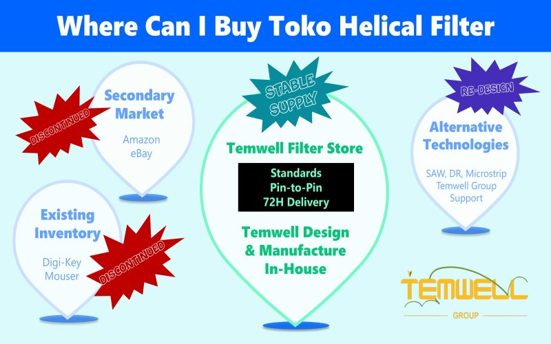 Cost Estimation of RF Filter Customization, incluing Helical Filter, Cavity Filter, DR Filter, Saw Filter and etc.