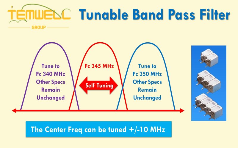 Temwell Tunable RF Filter with Self Tuning