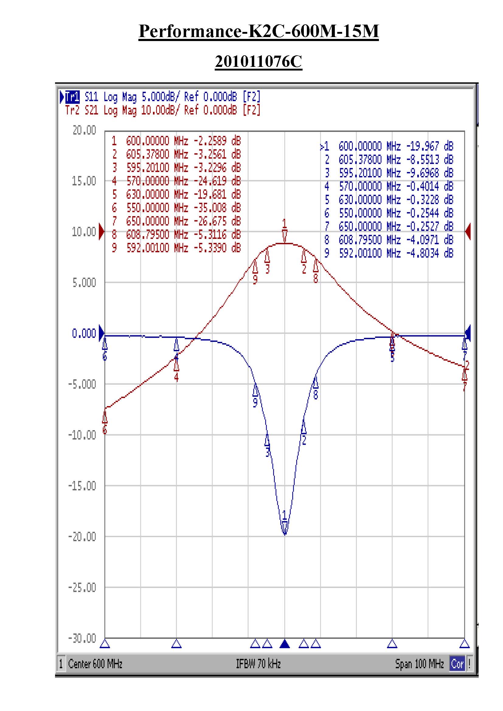 K2C-600M-15M Model of Toko Alternative Helical Filters