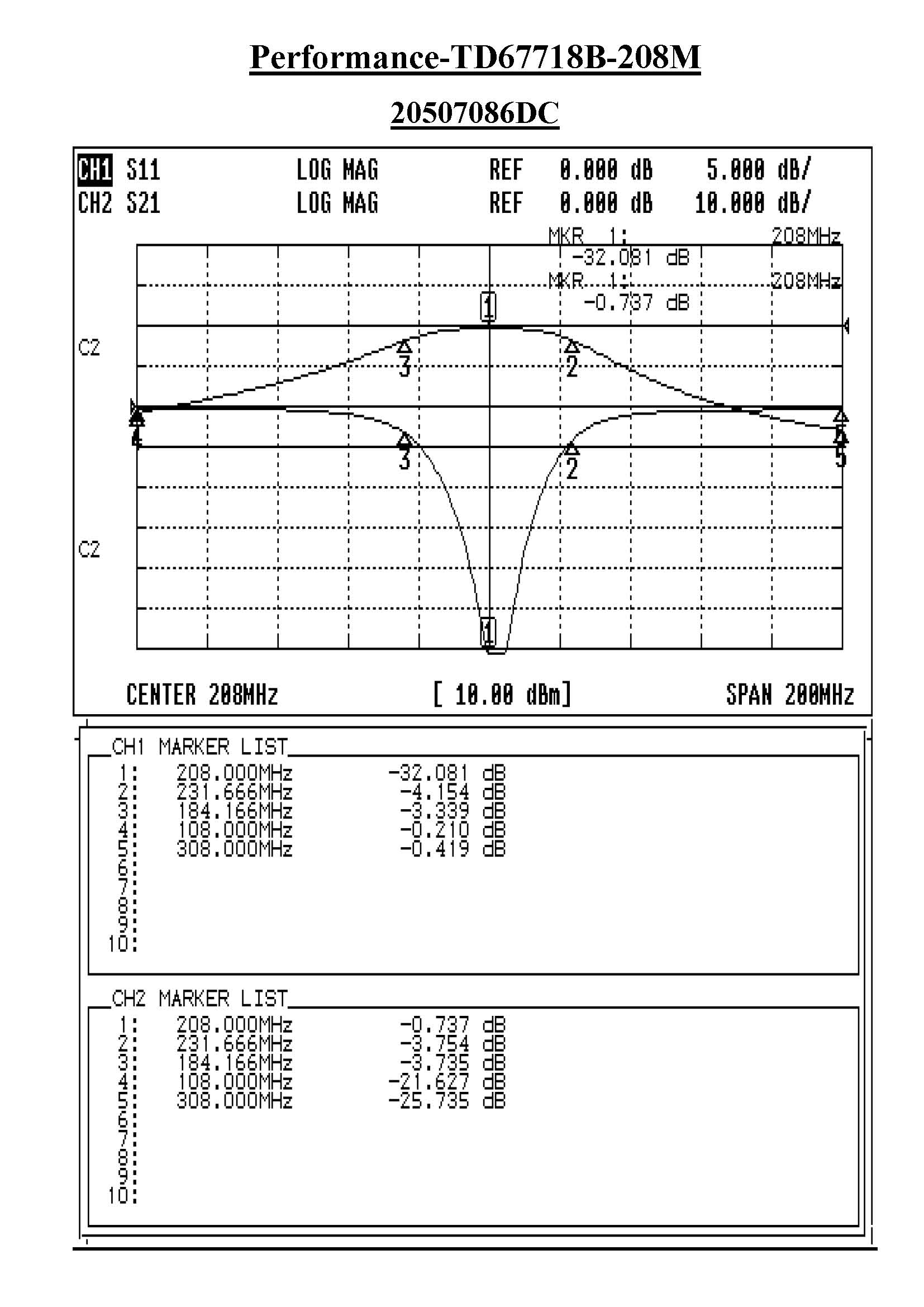 TD67718B-208M Model of Bandpass Filter Design