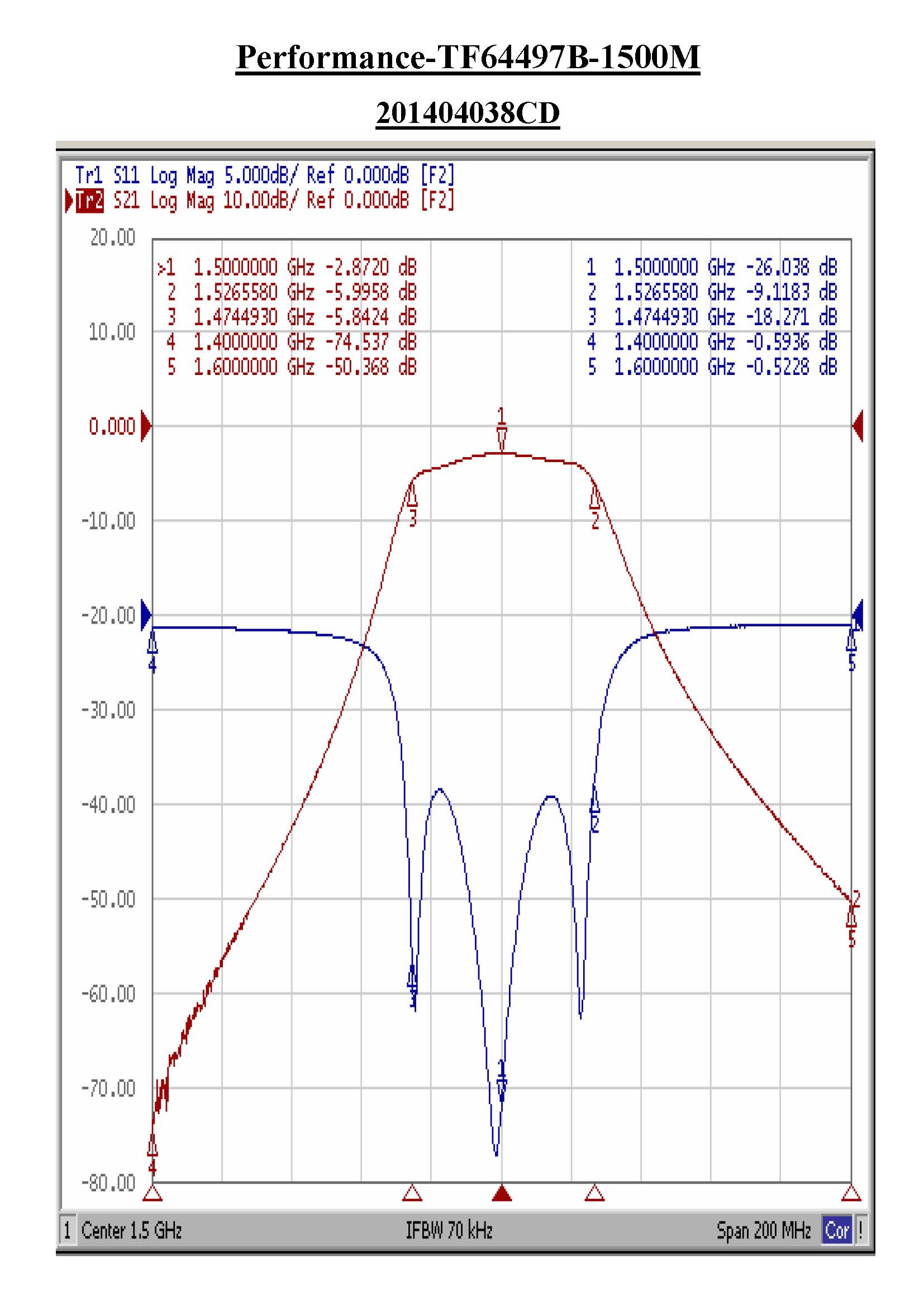 TF64497B-1500M Helical Tunable Bandpass Filter