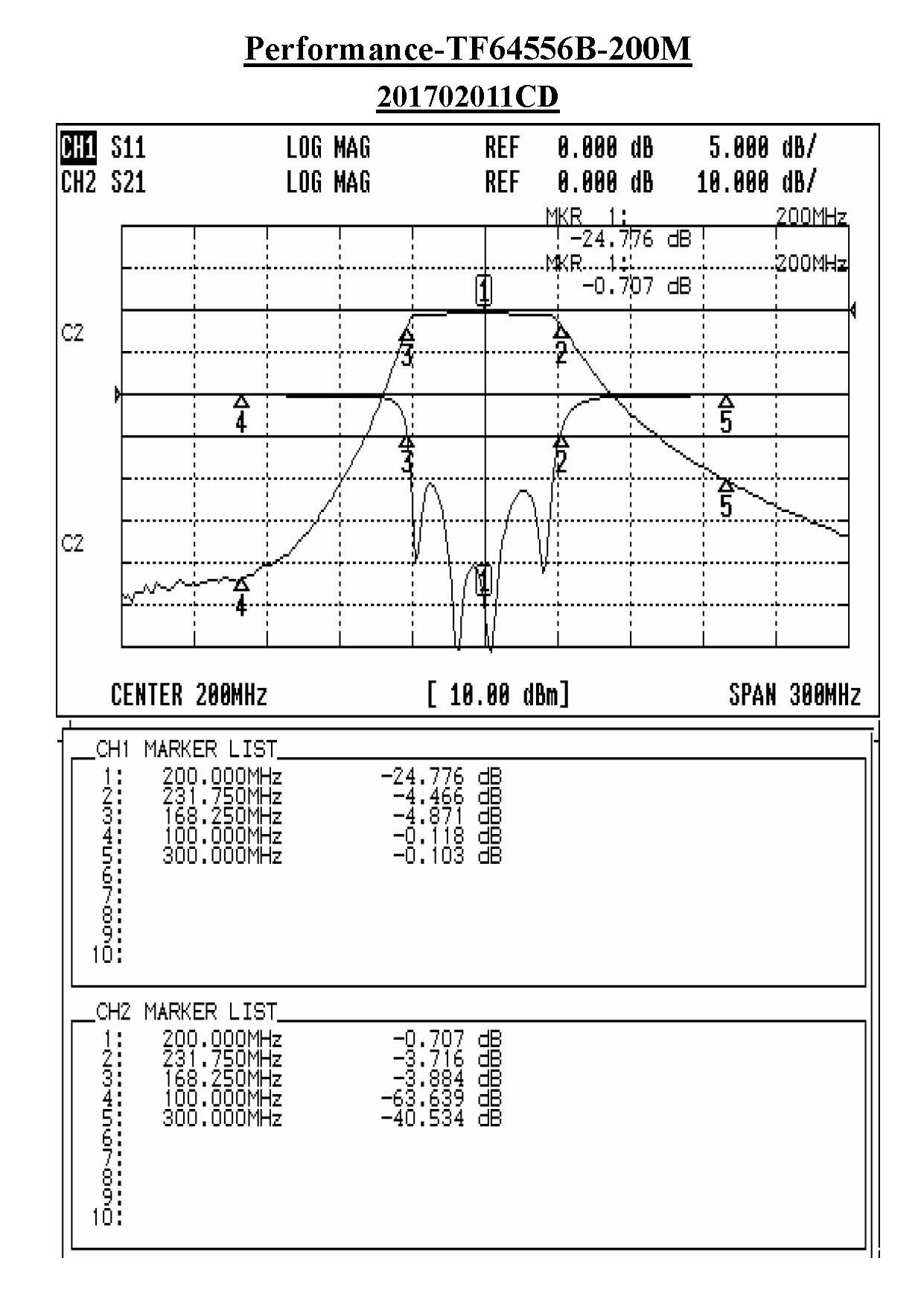 TF64556B-200M Helical Tunable Bandpass Filter