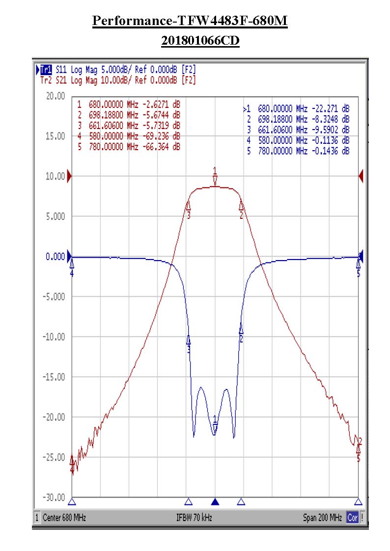 TFW4483F-680M Helical Tunable Bandpass Filter