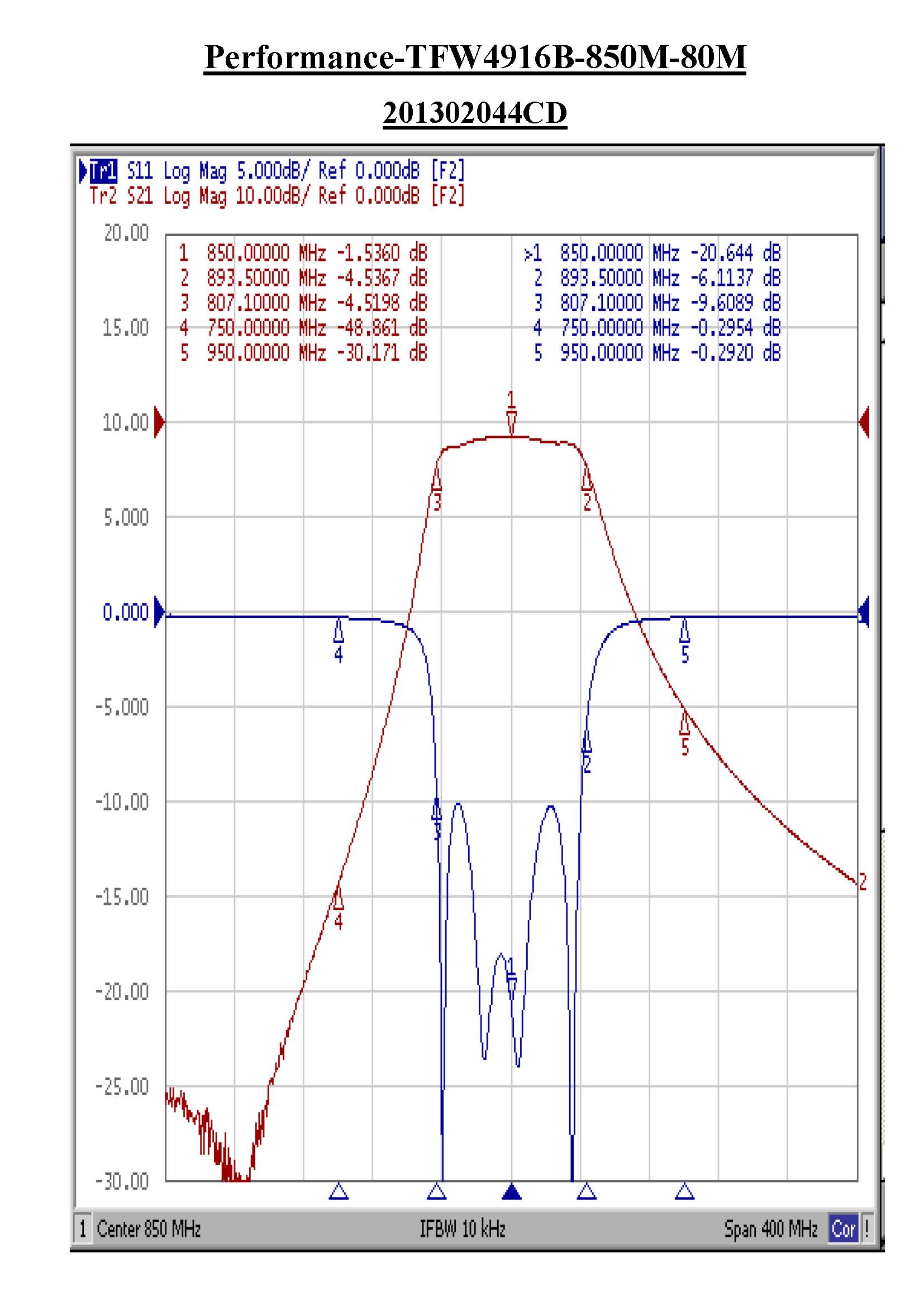 TFW4916B-850M Helical Tunable Bandpass Filter