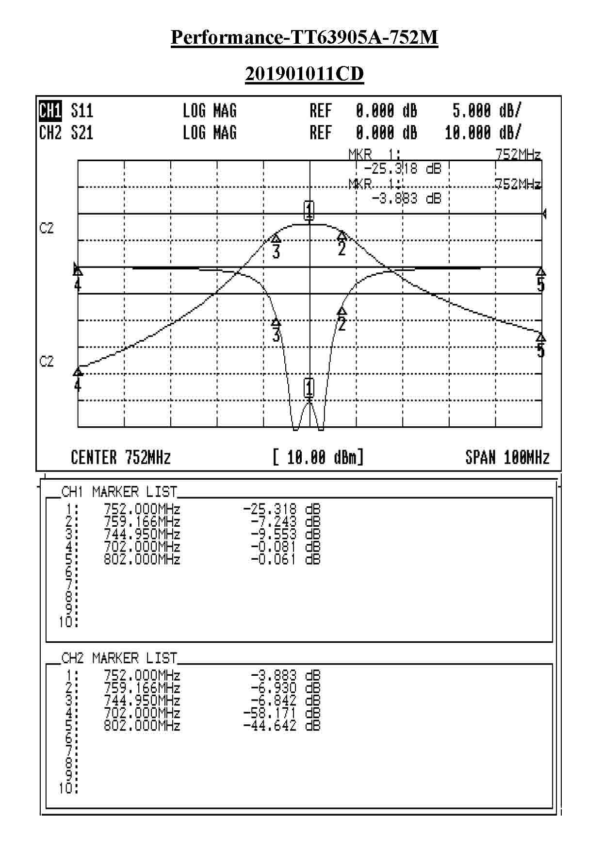 TT63905A-752M Helical Tunable Bandpass Filter