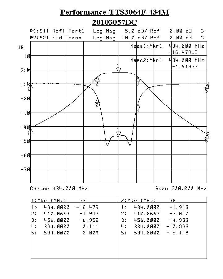 TTS3064F-434M Model - Bandpass Filter Design