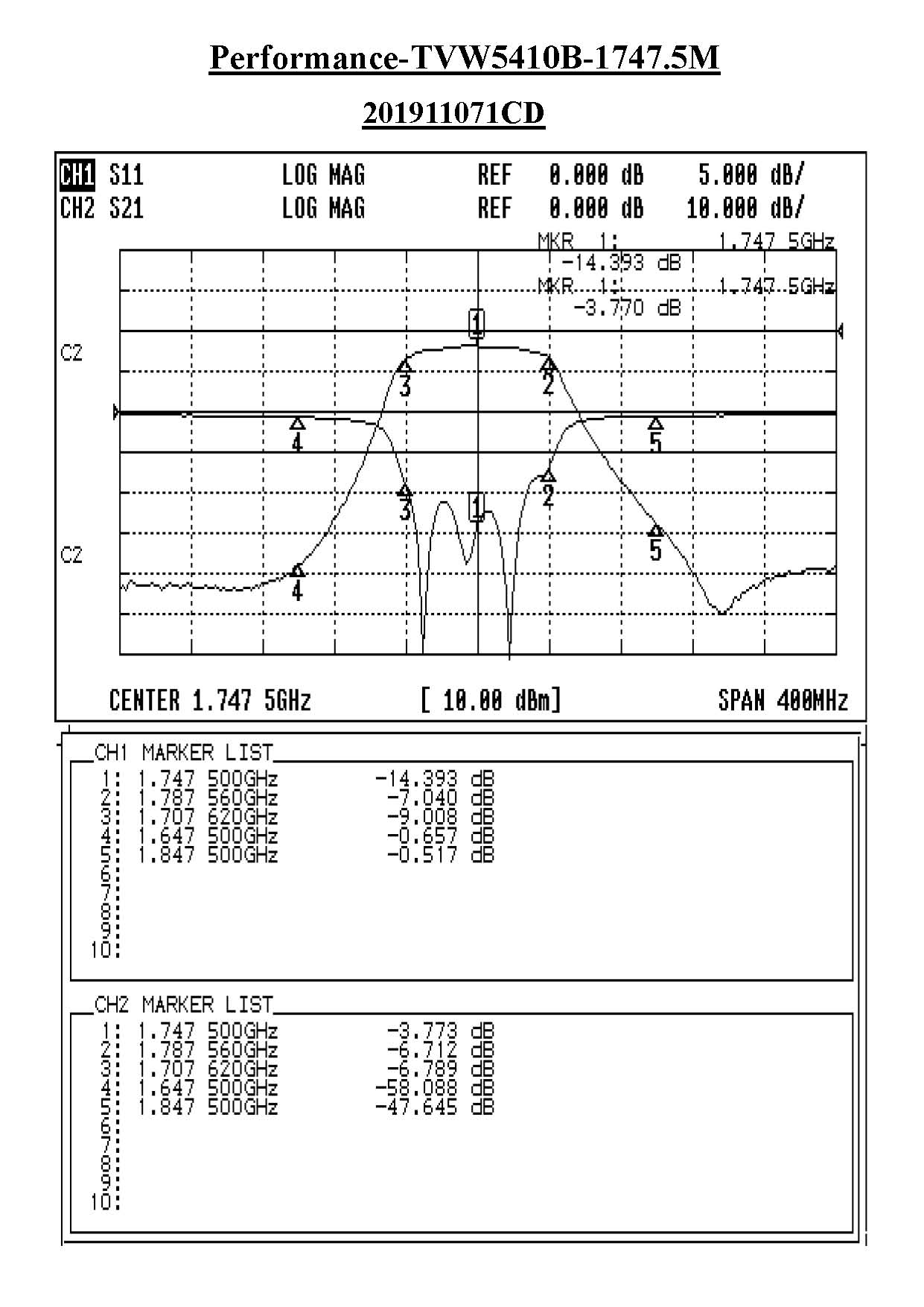 TVW5410B-1747.5M Helical Tunable Bandpass Filter