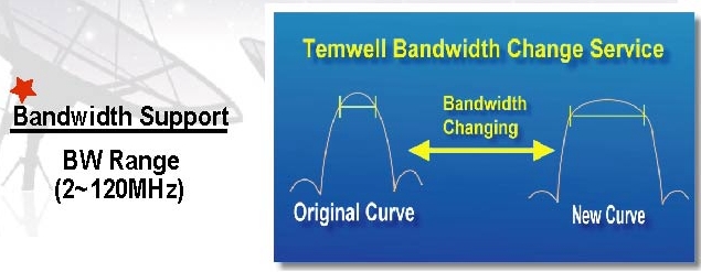 Temwell Power Module Bandpass Filter during 2MHZ~120MHZ