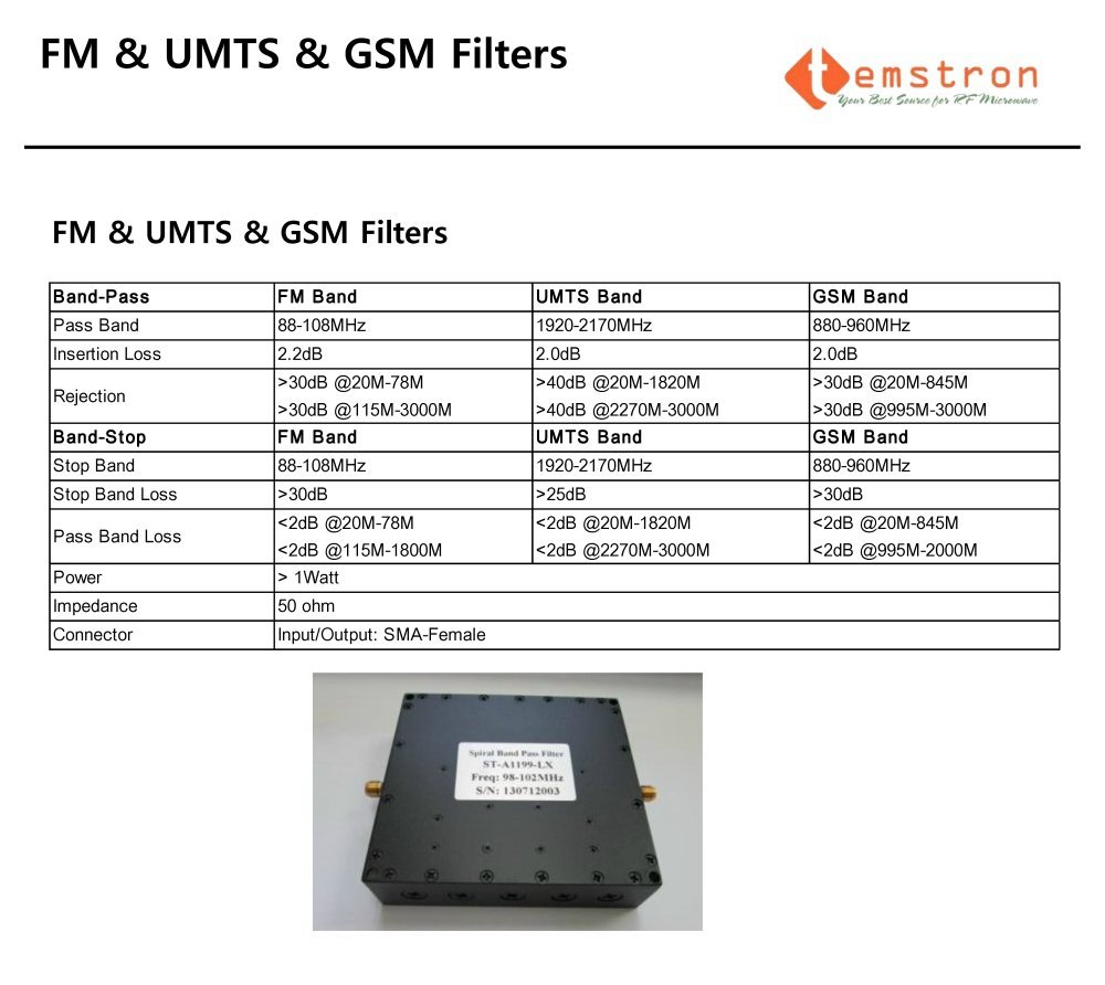 Temwell FM & UMTS & GSM Bandpass Cavity Filters Design