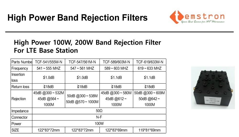Temwell High Power Band Rejection RF Cavity Filters