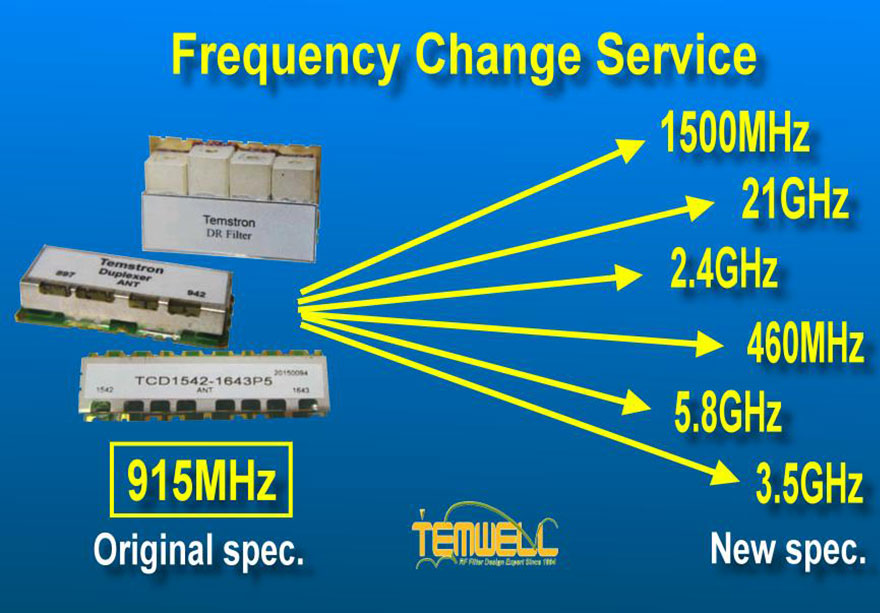 SMD LC Filter with DC ~ 6GHz by Temwell Corporation