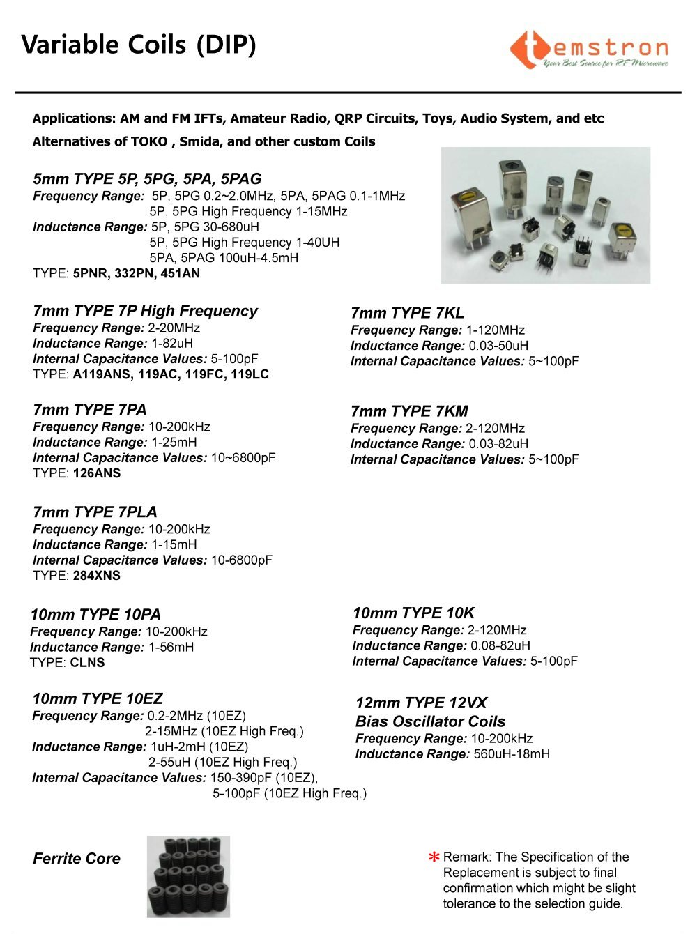 Variable DIP Coils