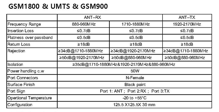 GSM1800 & UMTS & GSM900 Diplexer and Duplexer