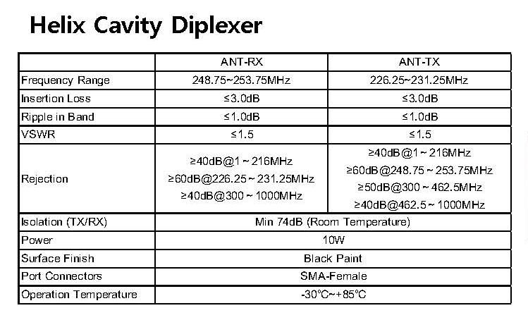 Helix Cavity Diplexer