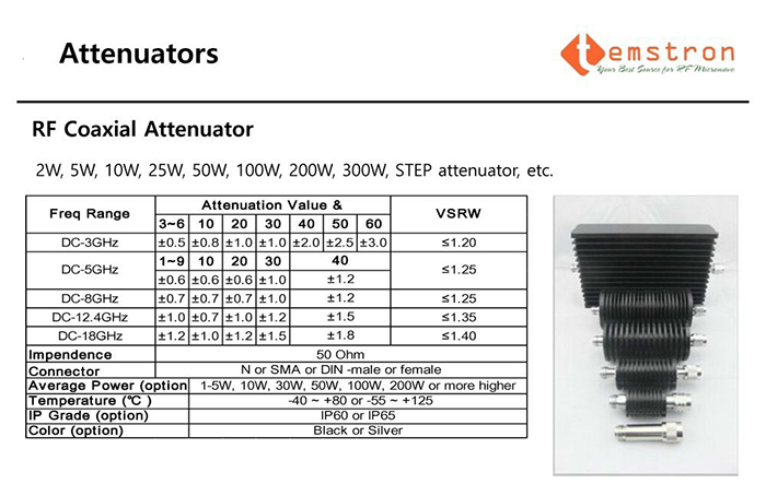 RF Coaxial Attenuators by Temwell