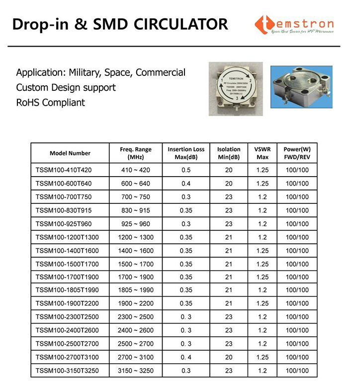 Drop-in & SMD CIRCULATOR by Temwell