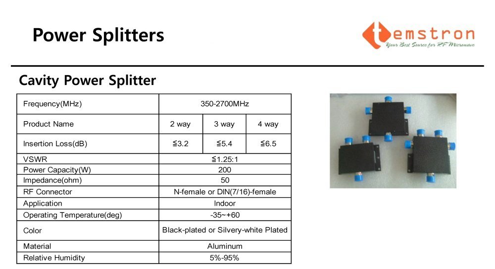 Cavity Power Splitter