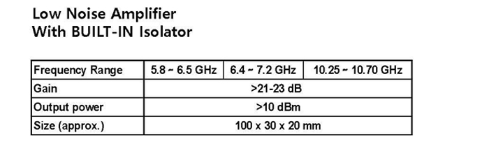 Low Noise RF Amplifiers with Built-in Isolator