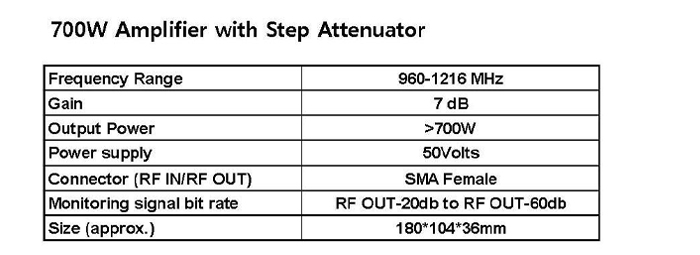 700W RF Amplifier with Step Attenuator