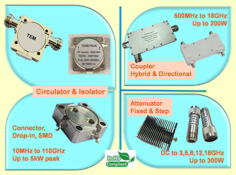 RF Microwave Components Supplier by Temwell