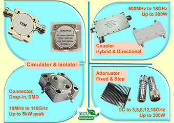 Other 5G RF Components